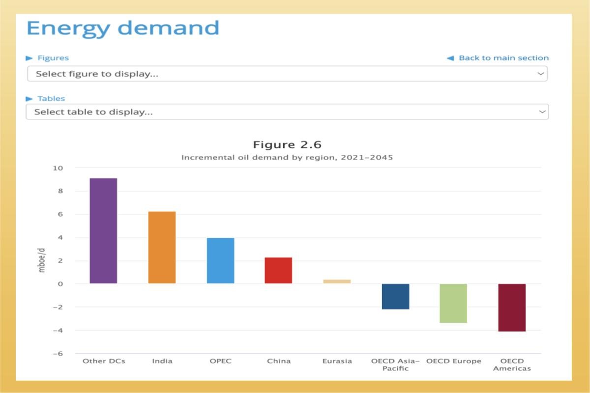 ETF實戰｜期元大S&P石油(00642U) 股價、成分股、淨值...能長期持有嗎？