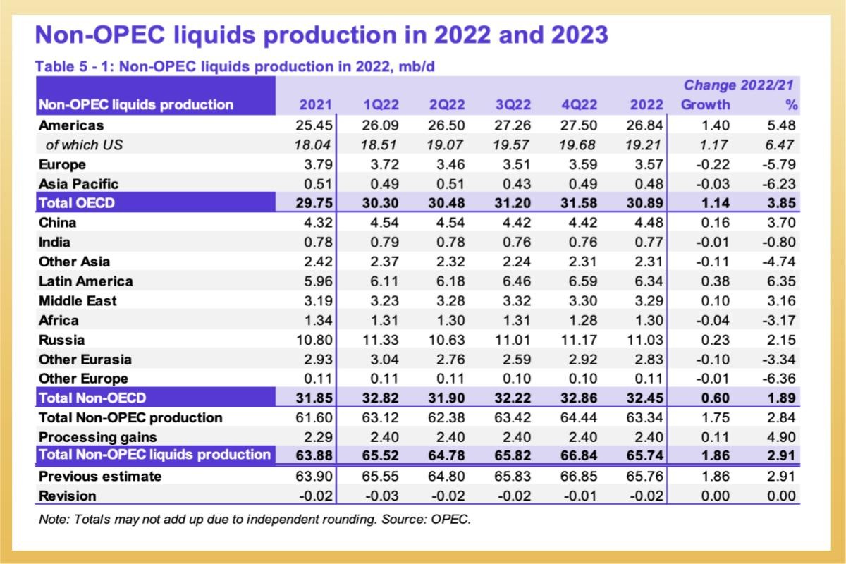 ETF實戰｜期元大S&P石油(00642U) 股價、成分股、淨值...能長期持有嗎？