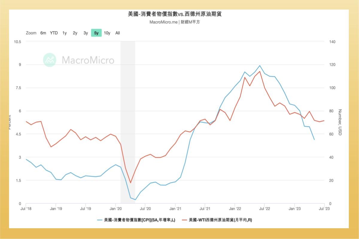 ETF實戰｜期元大S&P石油(00642U) 股價、成分股、淨值...能長期持有嗎？