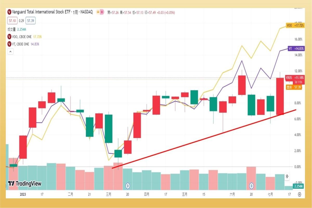 全球行ETF