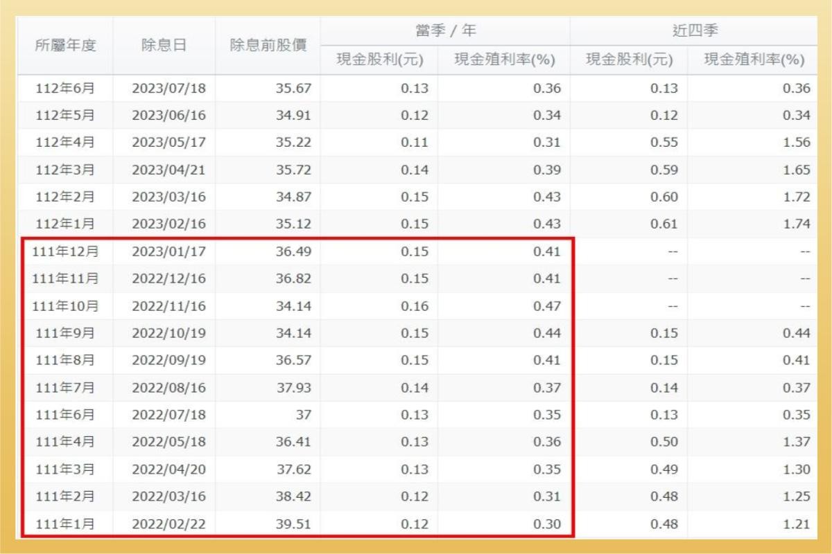 中信高評級