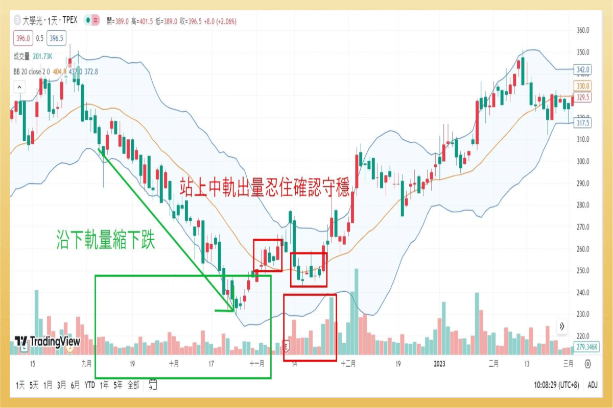 反轉月觀察