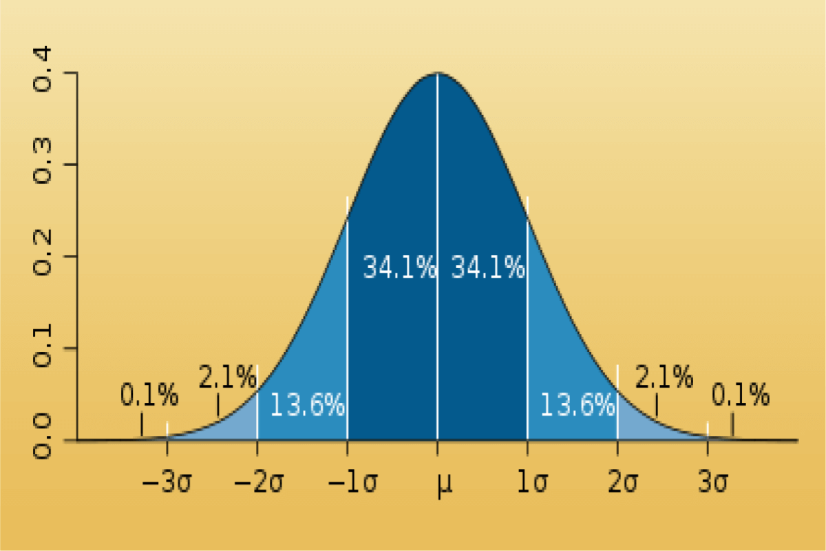 布林通道是什麼？布林通道找出買賣點，布林通道設定教學-技術分析