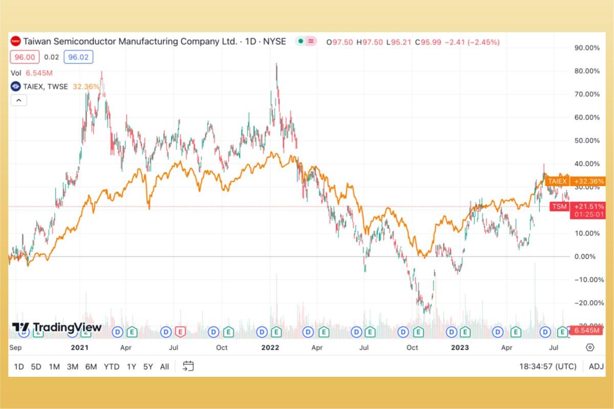 ADR 是什麼？與台積電有何關係？ADR與美、台股關係，ADR 價格換算一覽表-股票入門