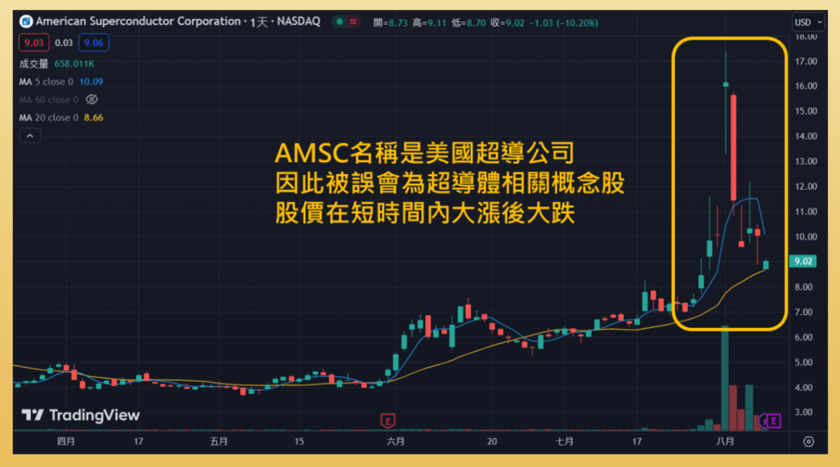 AMSC常溫超導體烏龍事件