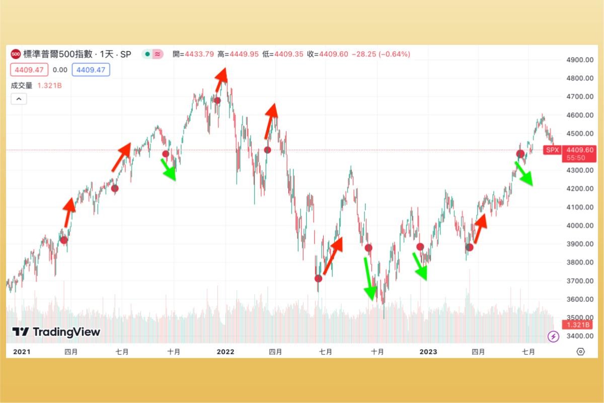四巫日是什麼？會讓股價會大跌？對投資人有何影響？2023 四巫日一覽表-美股入門