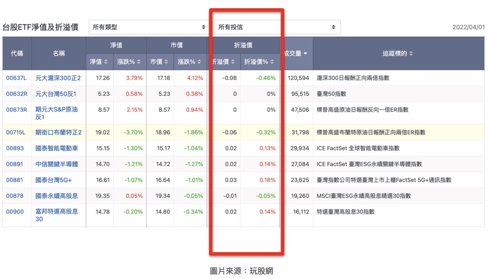 ETF折價溢價是什麼意思？如何查詢ETF折溢價以及合理風險範圍