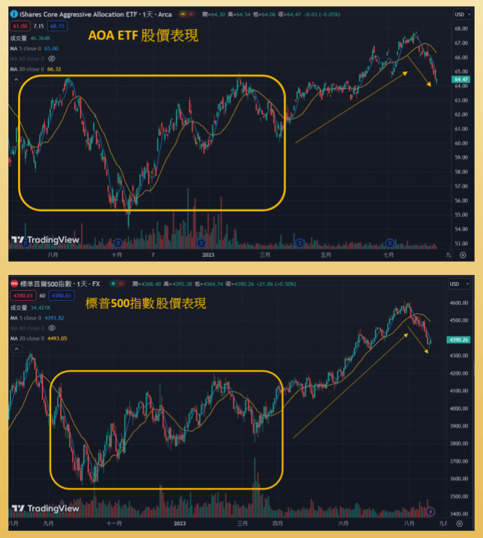 AOA成分股
