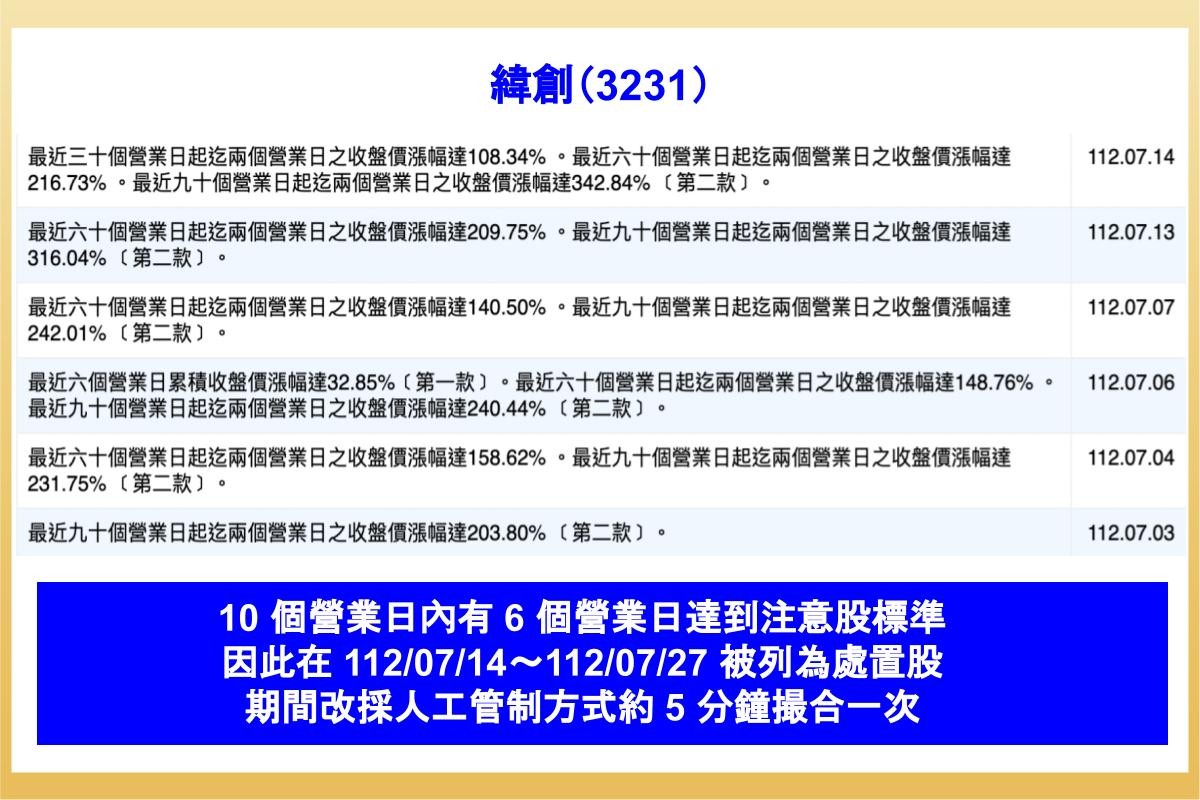處置股、注意股是什麼？還可以買賣嗎？條件與限制？處置股出關後會漲嗎？查詢方式整理