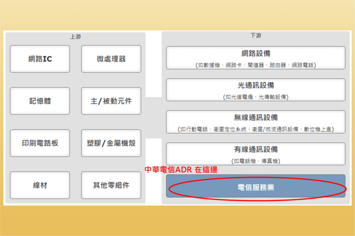 中華電信ADR是什麼？中華電ADR如何換算？中華電信股票介紹一次看-5 分鐘學美股