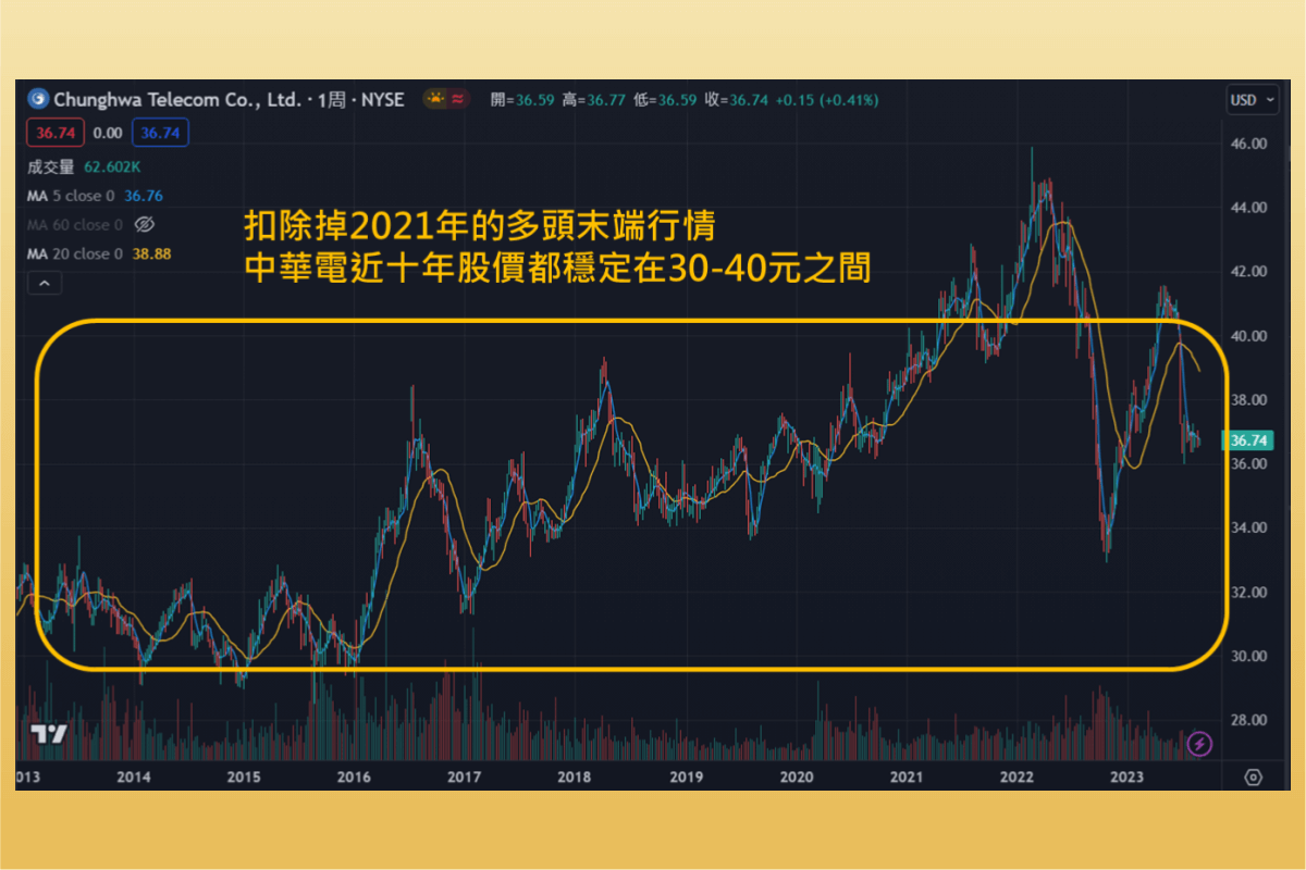 中華電信ADR是什麼？中華電ADR如何換算？中華電信股票介紹一次看-5 分鐘學美股