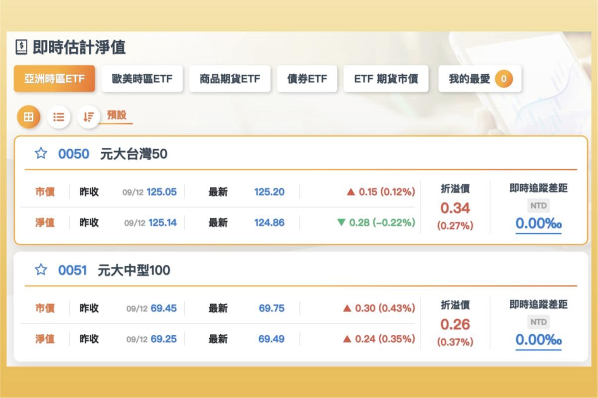 ETF 折溢價是什麼意思？多少是合理範圍？台美ETF 折溢價查詢方式-股票入門