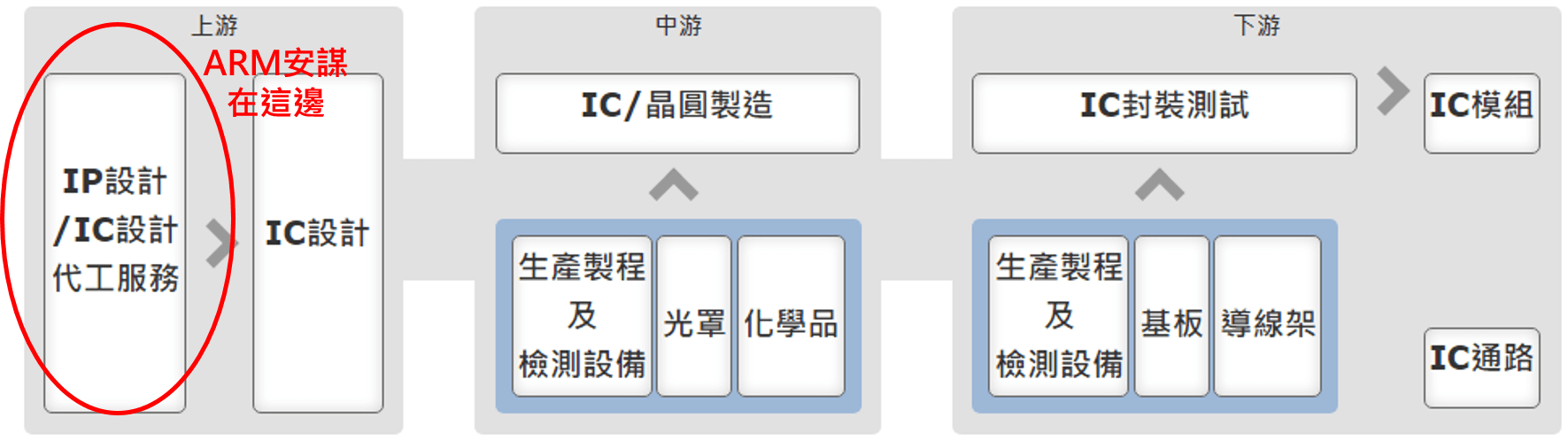 ARM安謀IPO上市！ARM是做什麼的？ARM 台、美9 大概念股-5 分鐘學美股
