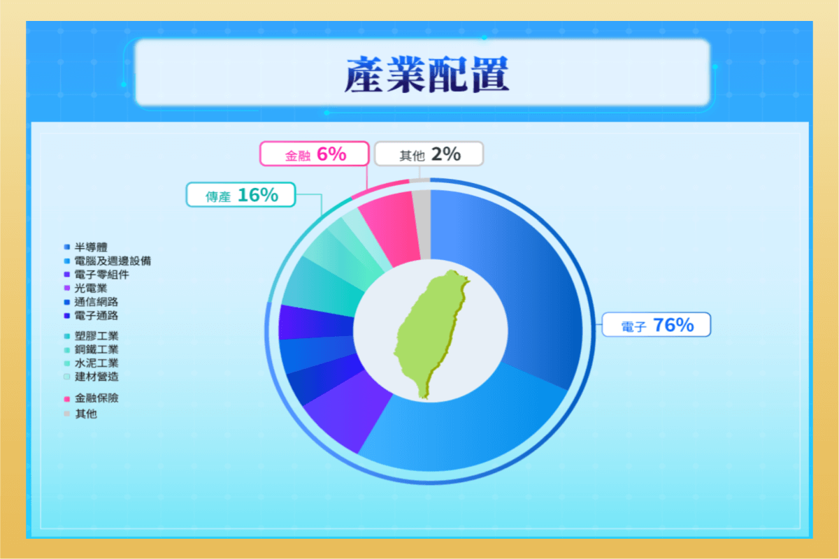 00932產業配置