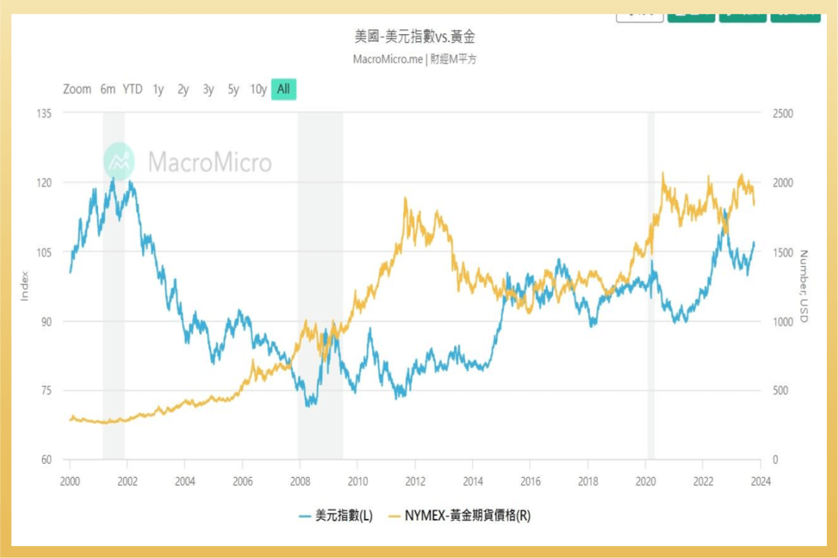 黃金ETF GDX：股價、成分股、配息...金礦類股GDX、GLD比較|ETF實戰