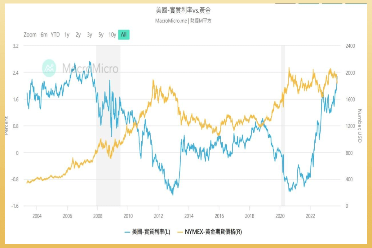 黃金ETF GDX：股價、成分股、配息...金礦類股GDX、GLD比較|ETF實戰