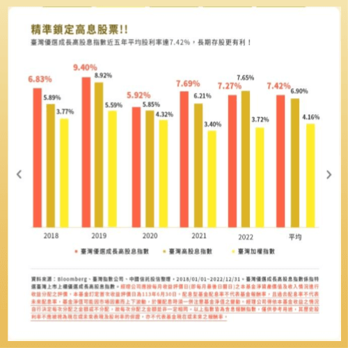 00934高股息