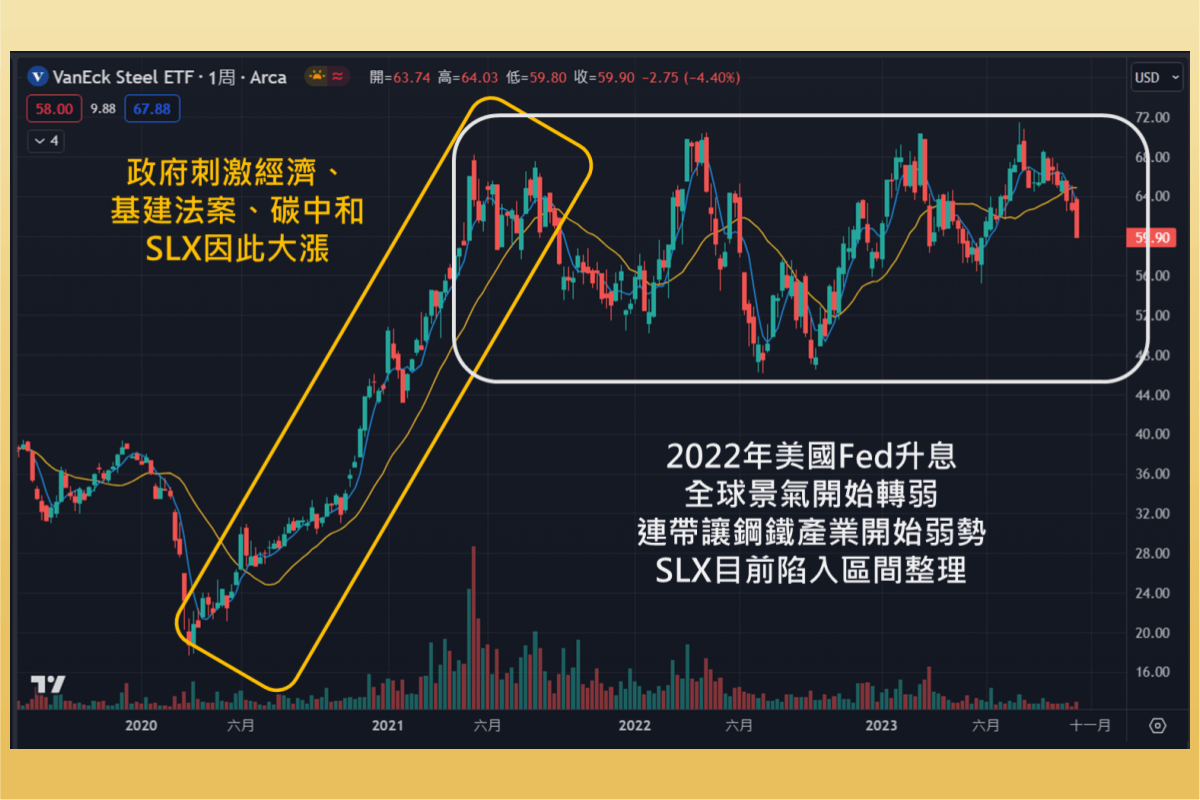 鋼鐵股是什麼？有哪些？8檔台灣、美國鋼鐵股與鋼鐵ETF-股市分析