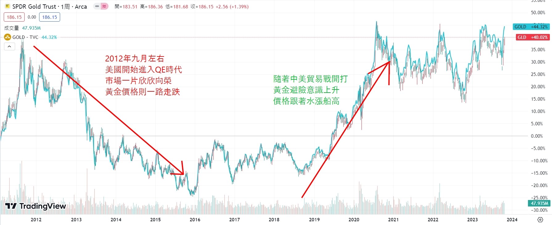 黃金ETF是什麼？台、美黃金ETF有哪些？黃金ETF種類、優缺點：值得買進嗎？