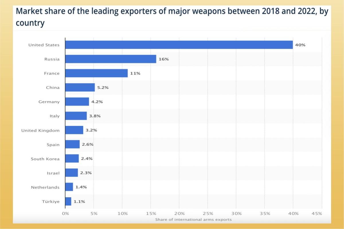 軍工複合體是什麼？軍火公司可以投資嗎？美國5 大軍火概念股-股票入門