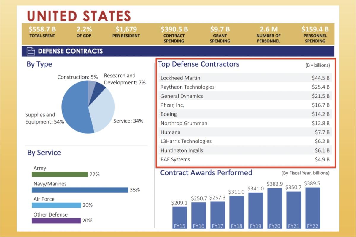 軍工複合體是什麼？軍火公司可以投資嗎？美國5 大軍火概念股-股票入門