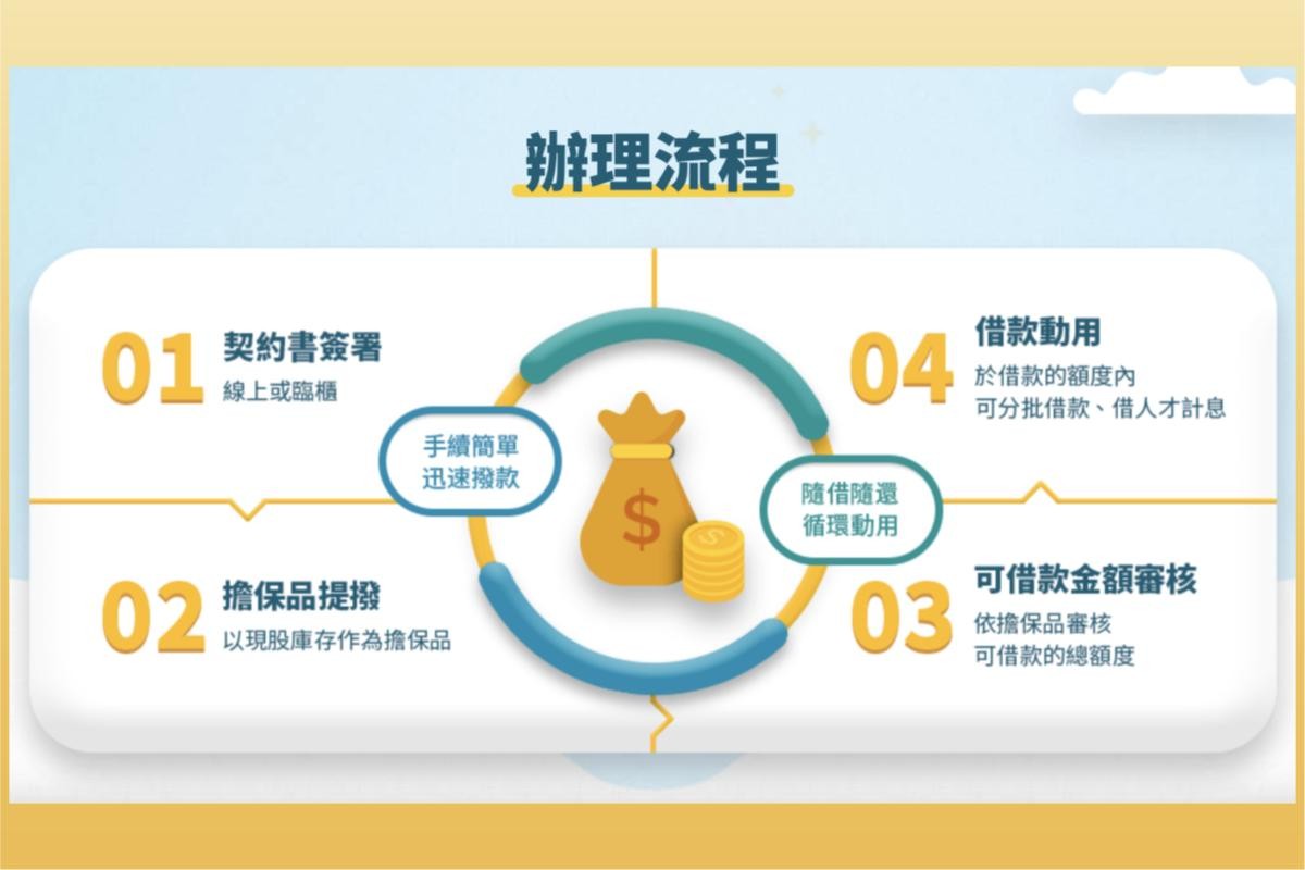 股票質押是什麼？利率高嗎？股票質押維持率怎麼算？股票質押條件、流程、風險一次看-股票入門