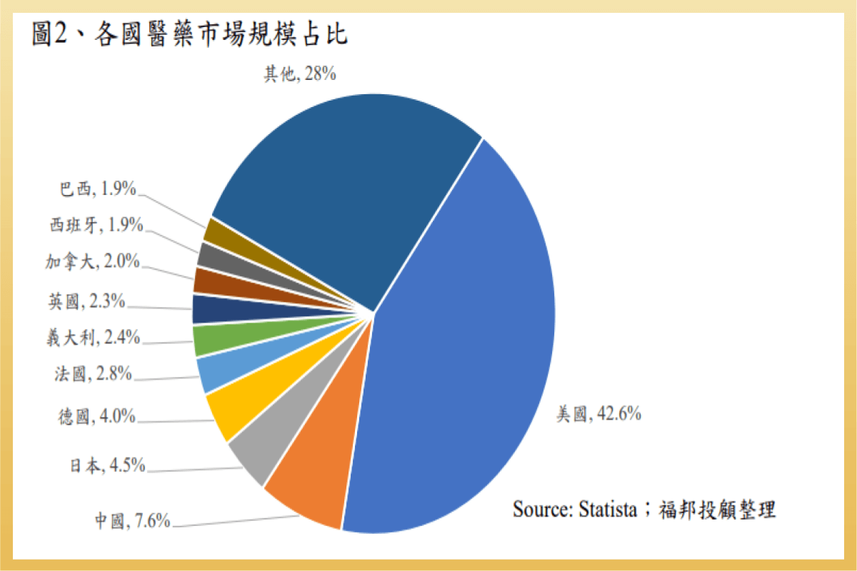 00678群益那斯達克生技介紹：成分股、殖利率、股價、配息、優缺點｜ETF實戰