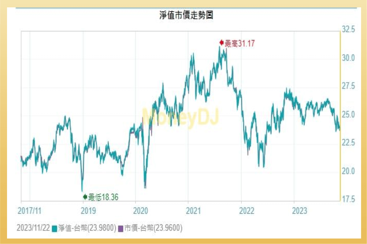 00678群益那斯達克生技介紹：成分股、殖利率、股價、配息、優缺點｜ETF實戰