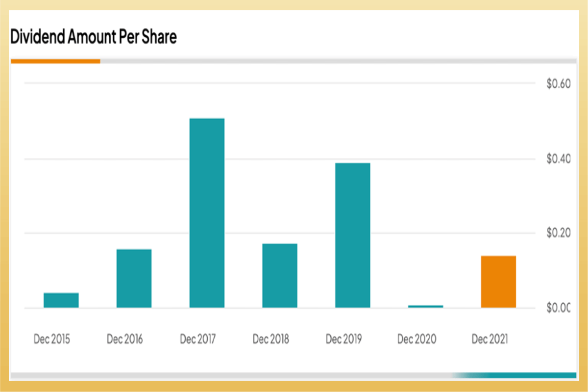 U.S.全球噴射機ETF JETS介紹：成分股、股價、配息、優缺點｜ETF實戰ETF