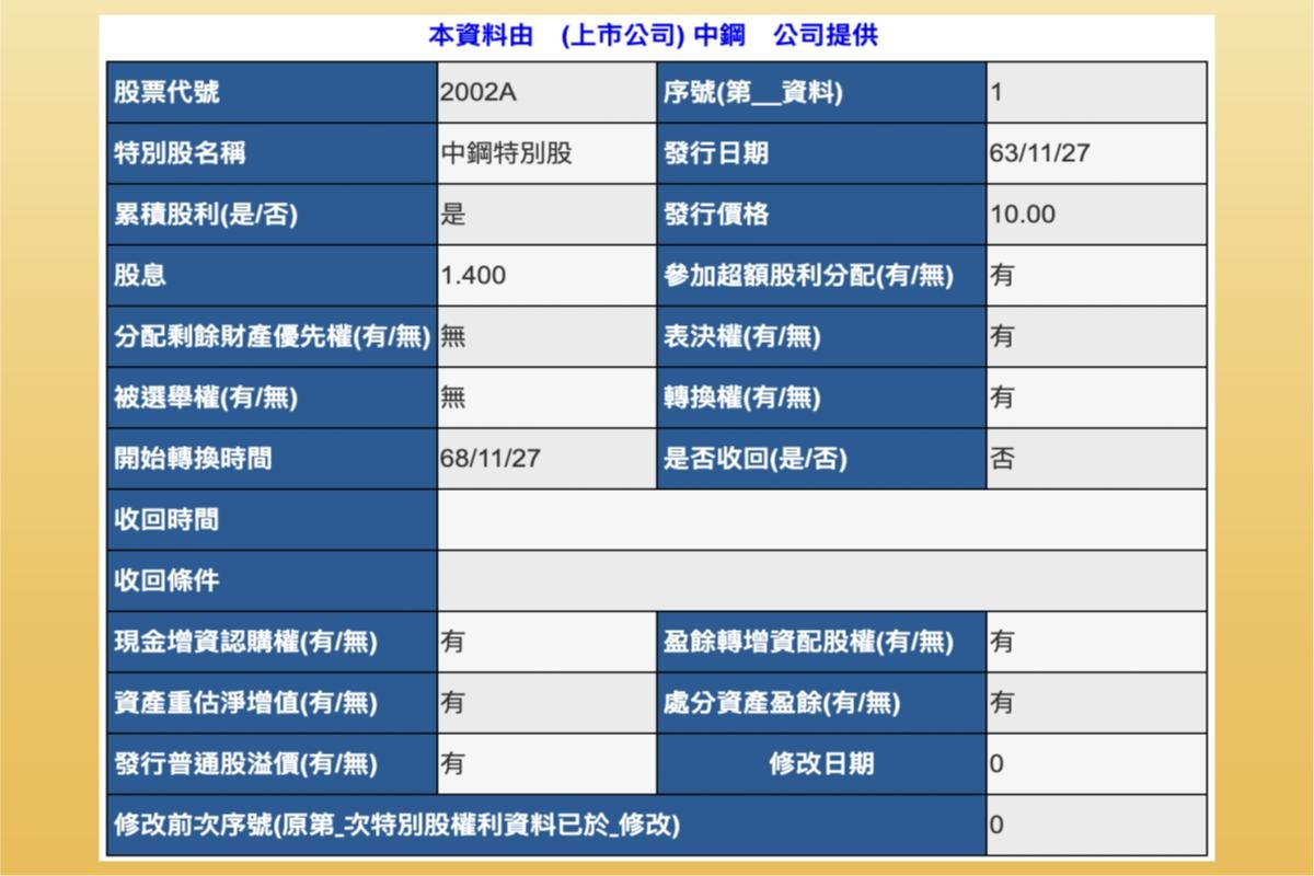 特別股是什麼？甲、乙種特別股差別？特別股優缺分析，盤點：20檔台、美特別股-股票入門