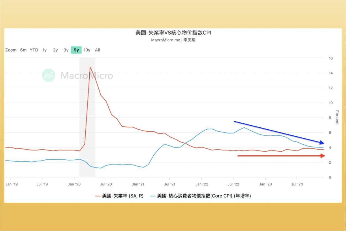 失業率是什麼？對經濟、股市有何影響？和通膨間的關係？看懂台灣失業率、美國失業率-股票入門