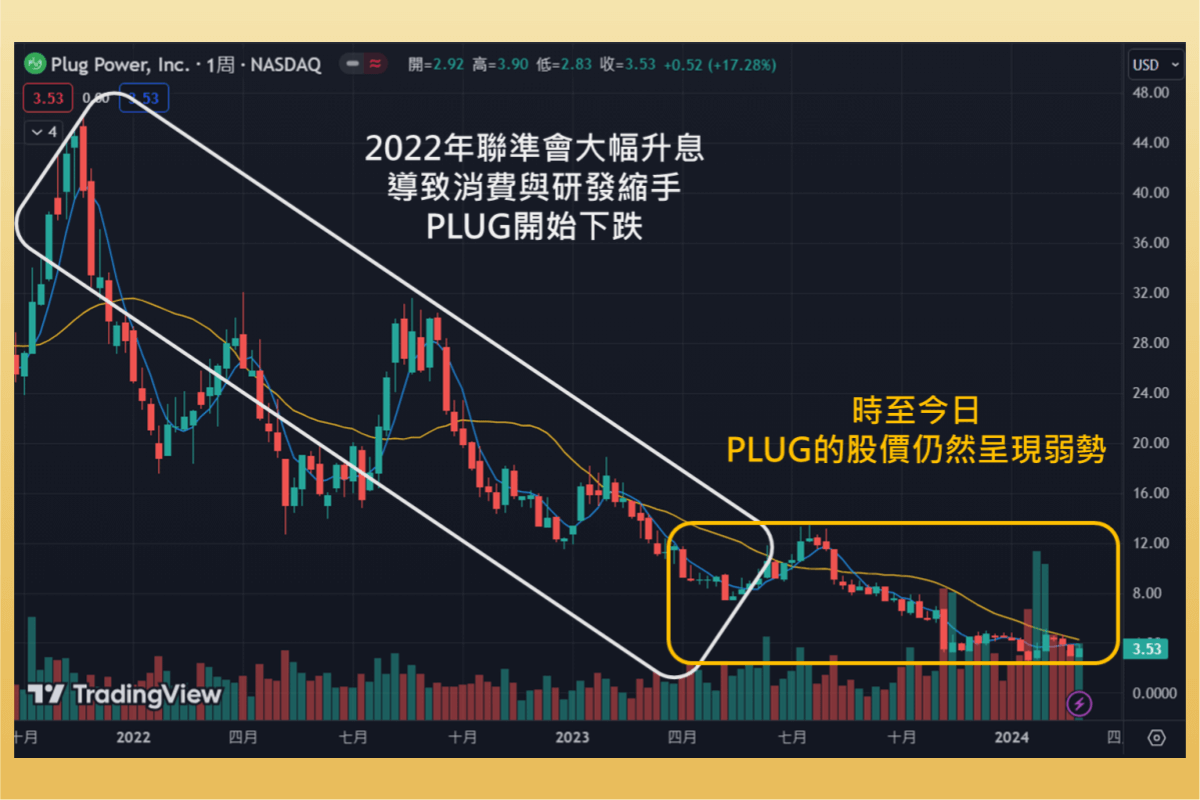 普拉格能源(PLUG) 綠色氫能要角：在做什麼？PLUG 前景如何？6檔台、美Plug Power概念股-美股入門