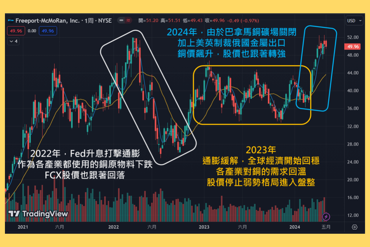 銅概念股有哪些？銅的應用、產業：10檔台、美銅概念股-股市分析
