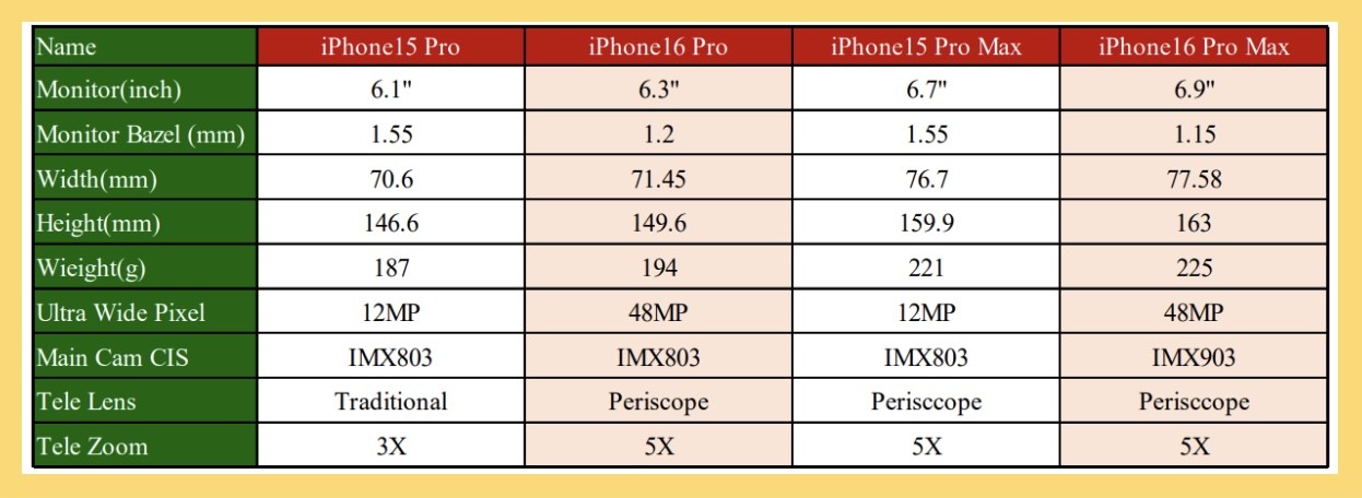 i15 vs i16
