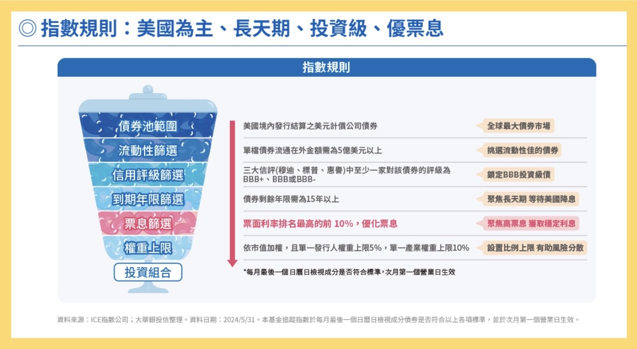 00958B選債邏輯