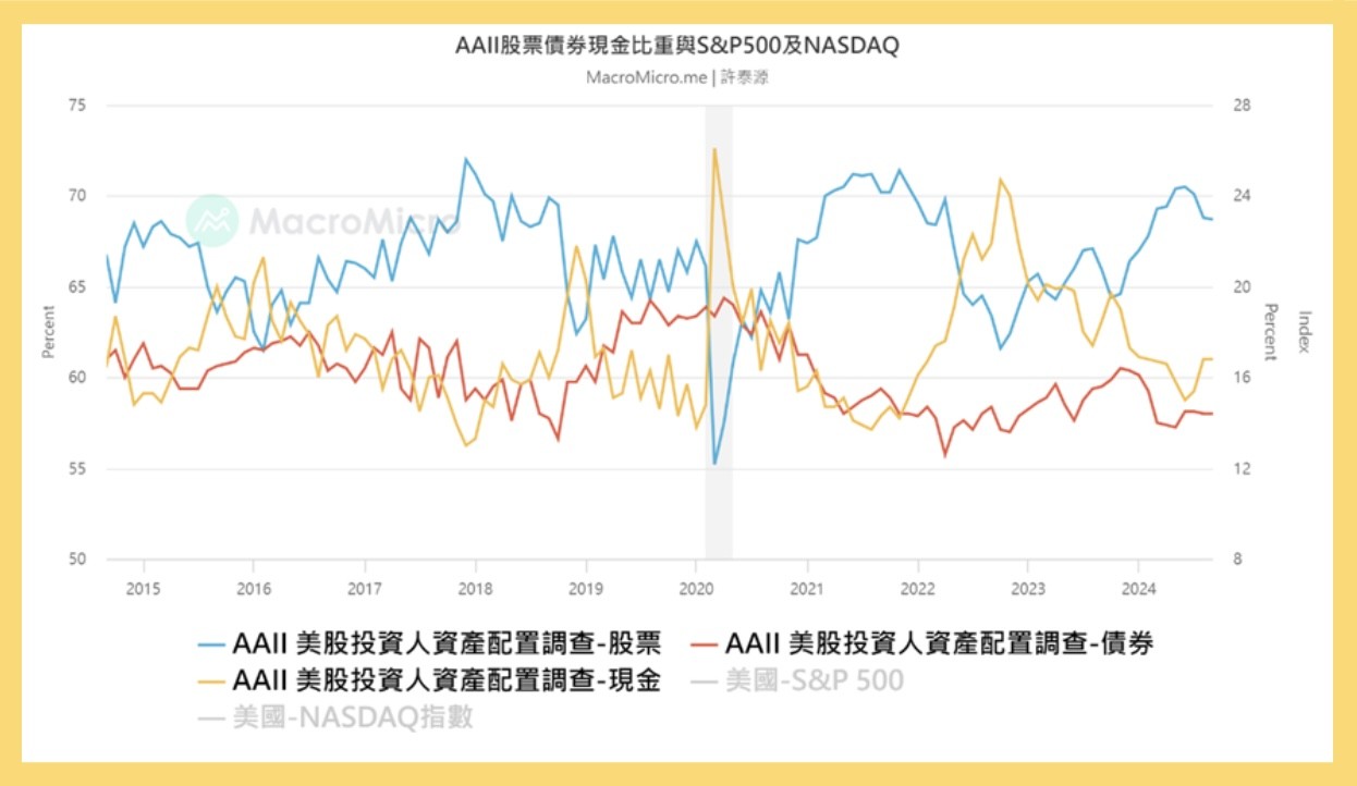 00679B、00687B降息卻狂跌？債券漲跌關鍵！專家：機會是跌出來的