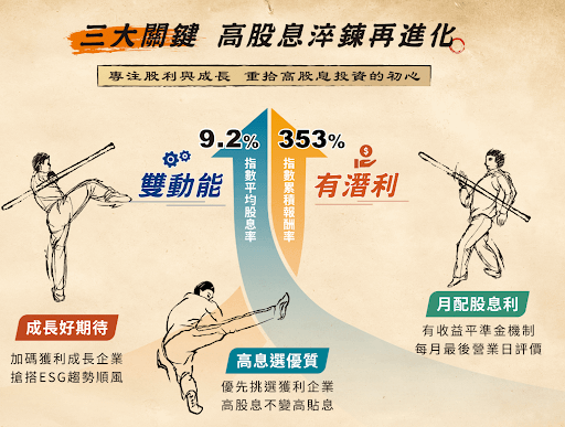 00961 FT 臺灣永續高息 內文圖 (2)