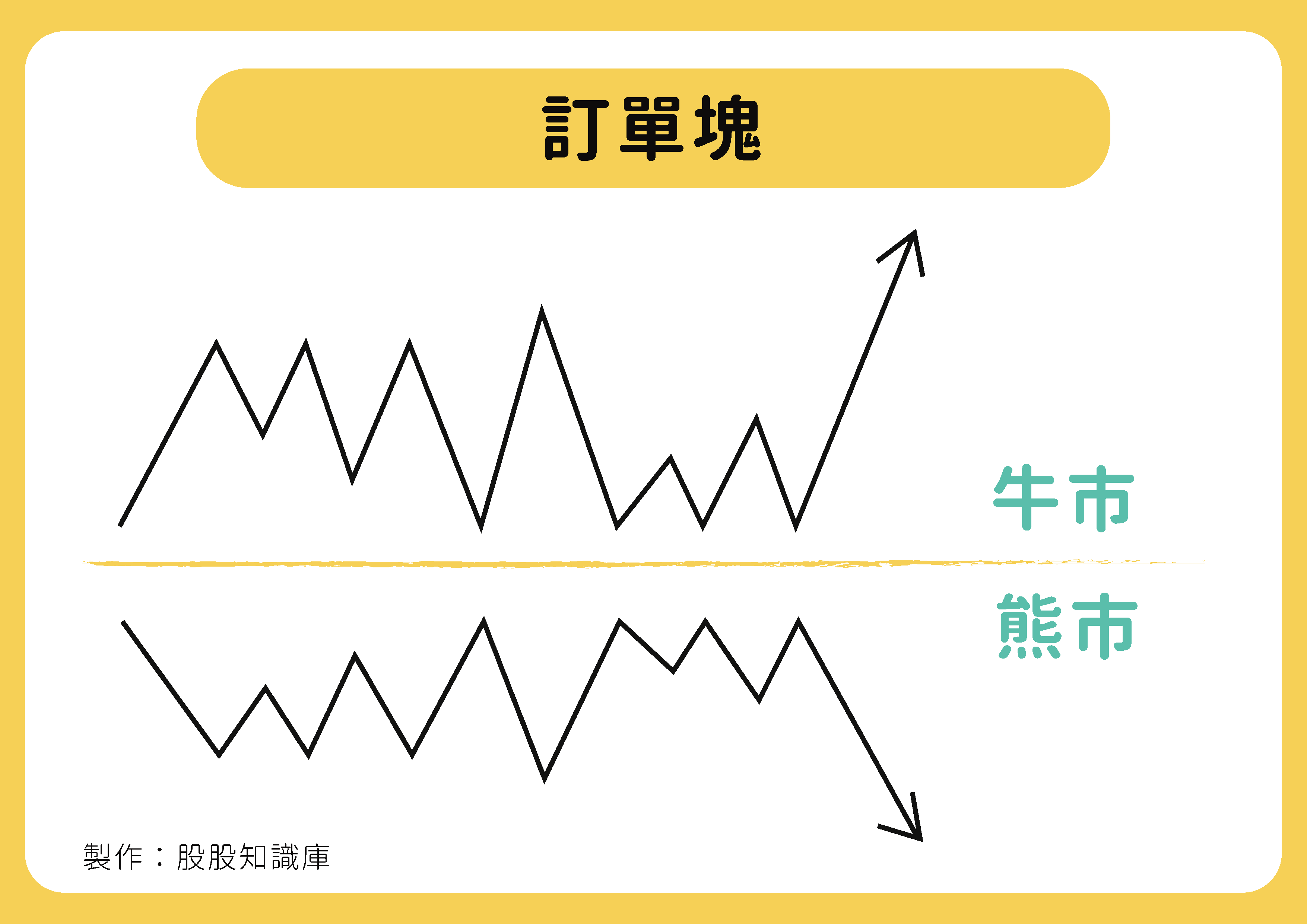 虛擬貨幣SMC 策略是什麼？幣圈常用聰明錢策略：訂單塊、技術分析...
