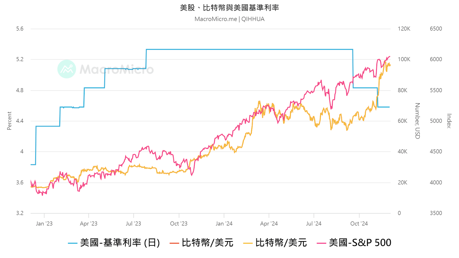 比特幣暴漲！台灣比特幣概念股有哪些？比特幣價格商機：與顯卡、礦機的關係-股市分析