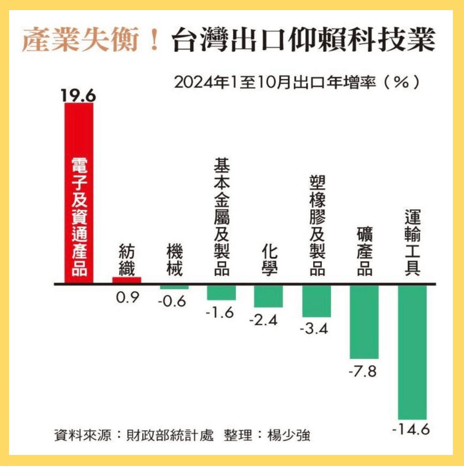高息ETF玩完？00929、00919慘況關鍵！專家：市值型ETF更貼大盤