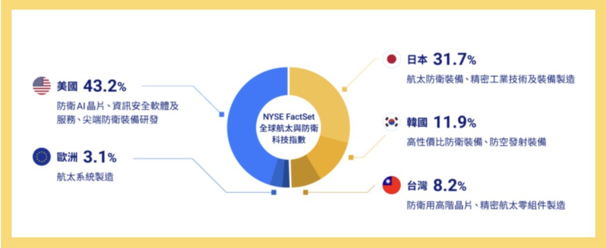 00965 ETF 特色