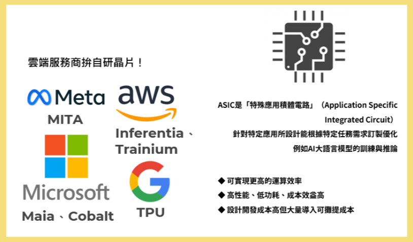 ASIC 是什麼？