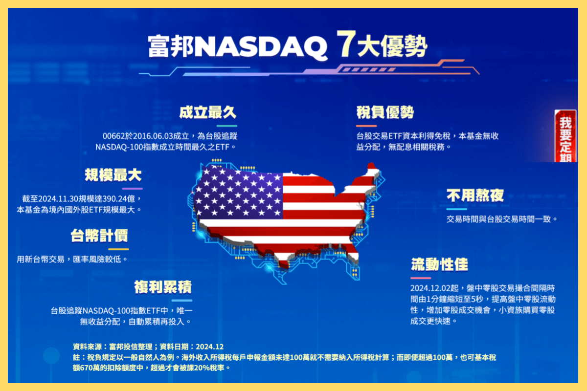 00662 富邦那斯達克ETF：配息、成分股、優缺點ETF實戰