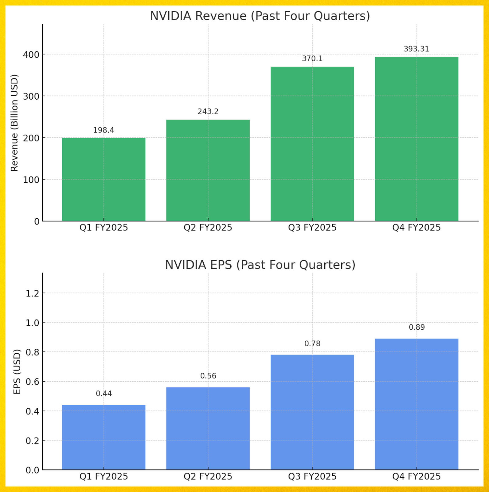 NVDA 財報解析：2025最新NVIDIA 輝達股價預測與機構觀點
