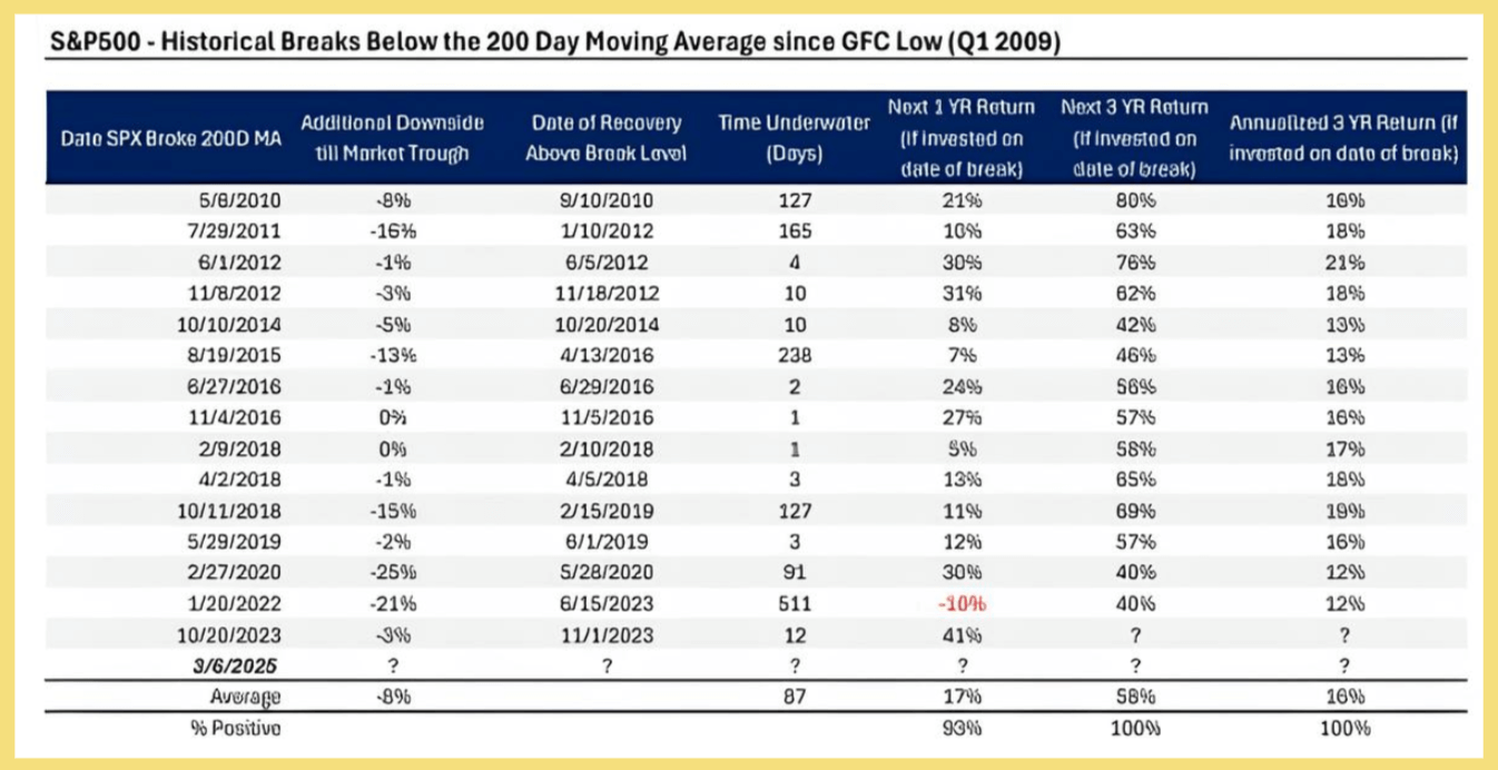 川普預言經濟必衰退！專家：極度恐慌該買這些ETF