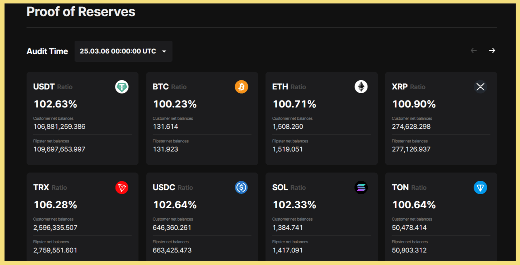 永續合約是什麼？資金費率是什麼?名詞、交易所介紹...5分鐘懶人包