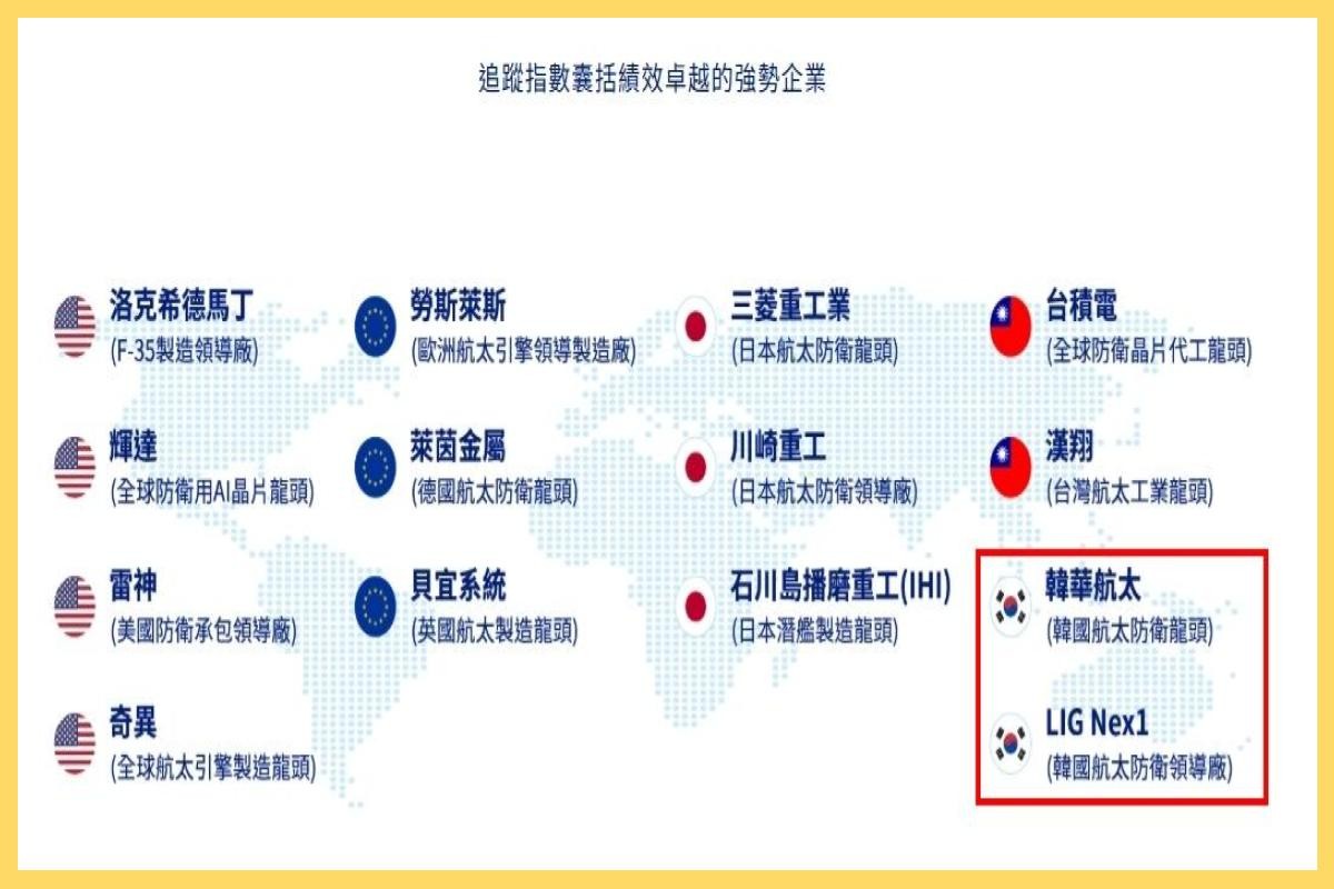 川普助攻軍工股！這檔「軍工ETF」 漲幅18% 0050、QQQ都不是對手