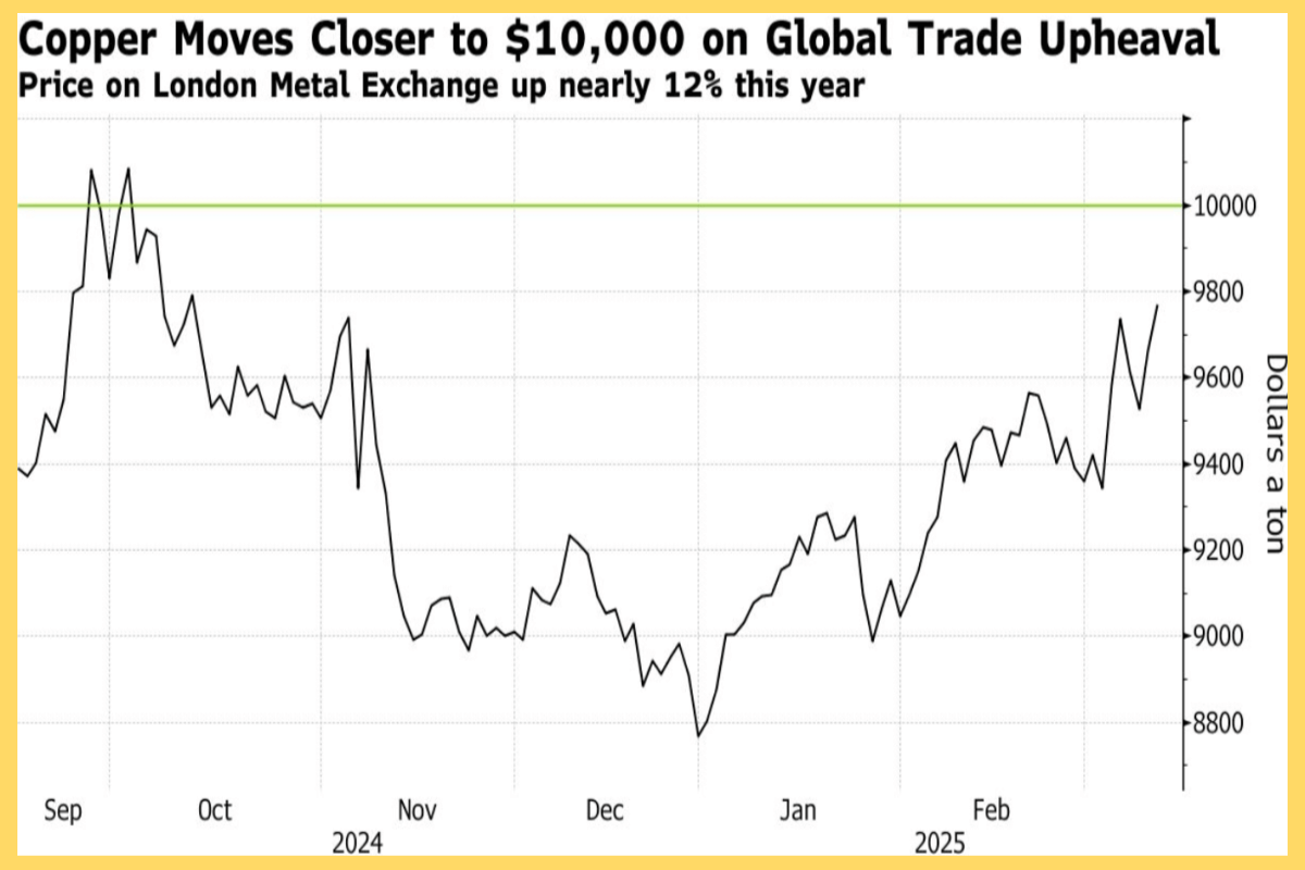 銅價創新高：銅ETF有哪些：銅產業、價格走勢如何判斷?
