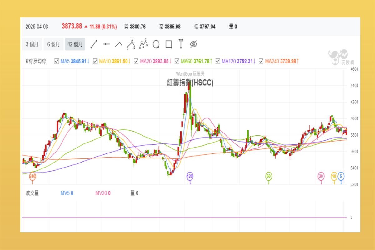 紅籌股及紅籌指數(HSCC)是什麼? 投資中資必參考的30檔紅籌股名單