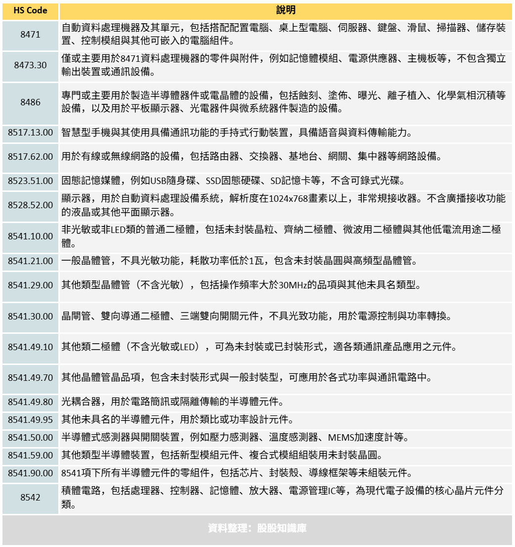 關稅反覆跳！美債避險失色...專家：黃金、日圓、反向ETF 吸引力大增中
